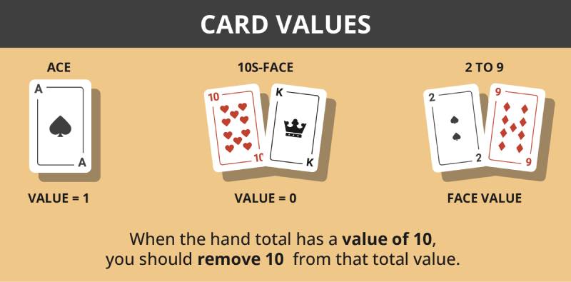 Cách tính điểm bài trong Classic Baccarat W88