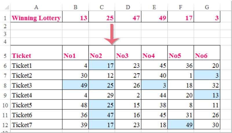 Lý do Excel là công cụ lý tưởng để soi cầu xổ số