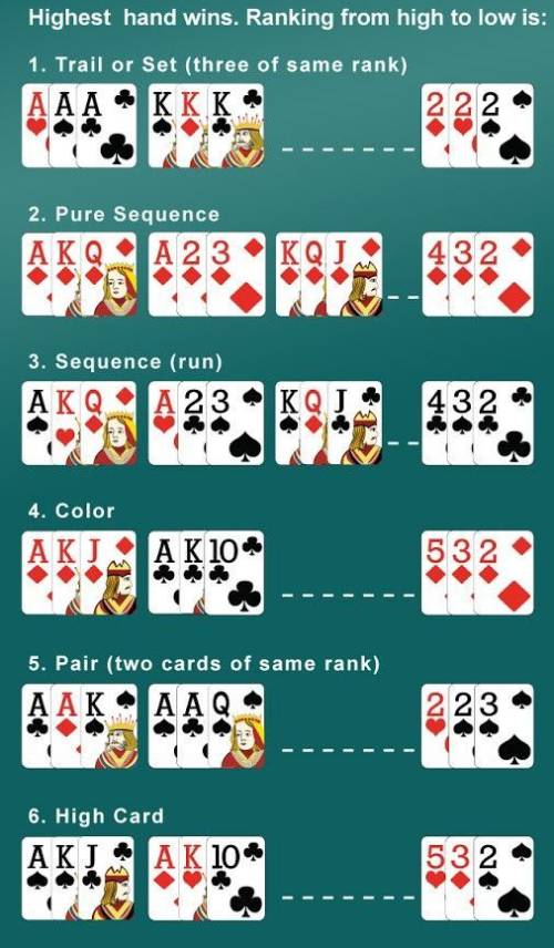 Thứ tự xếp hạng bài Teen Patti
